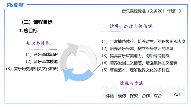 理论精讲-音乐课程标准（义务2011版）-朱音_4-教培资料-26年最新资料-同步更新_初中高中教资_03科三专项（进去保存报考的学科即可）_初中_初中音乐-通关资料科包_2025年FB学科-音乐