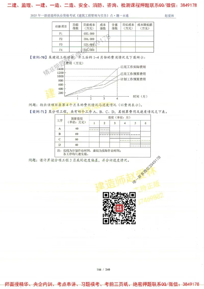 2025一建建筑-赵爱林-点.题一本通_2026年一级建造师_2026年一建建筑_2025年一建建筑SVIP_01-精华文档✿电子教材✿历年真题_29-建筑《点题一本通》赵爱林推荐