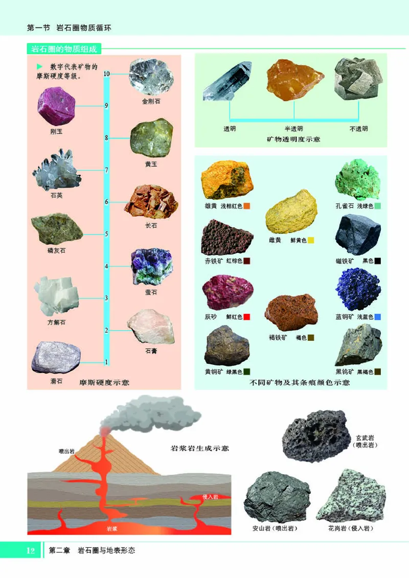 湘教版地理选修第一册地理图册_4-教培资料-26年最新资料-同步更新_初中高中教资_03科三专项（进去保存报考的学科即可）_02科三专项（笔记真题思维导图教学设计版本二）