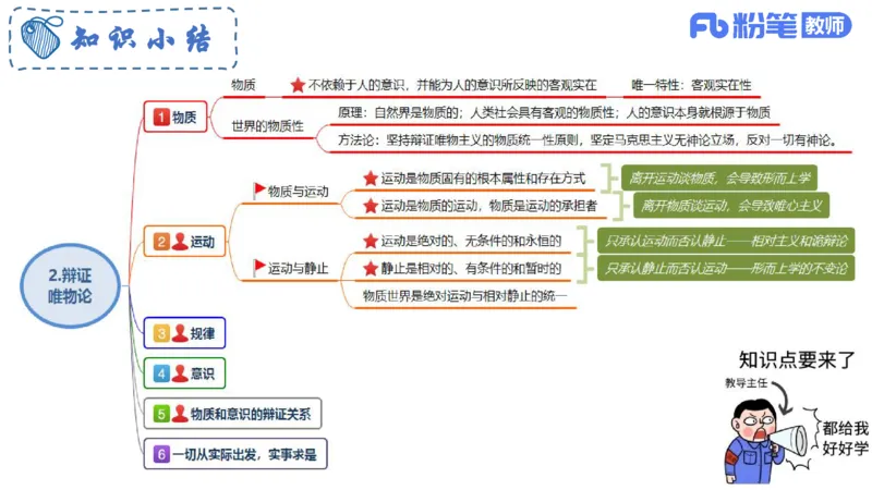 理论精讲-哲学与文化2_4-教培资料-26年最新资料-同步更新_科一科二电子资料合集中小幼（笔记真题知识点汇总等）文件多，按需保存_各机构笔记合集（中小幼）推荐_1.理论精讲