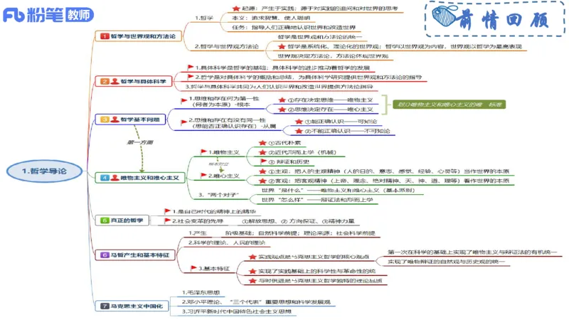 理论精讲-哲学与文化2_4-教培资料-26年最新资料-同步更新_科一科二电子资料合集中小幼（笔记真题知识点汇总等）文件多，按需保存_各机构笔记合集（中小幼）推荐_1.理论精讲