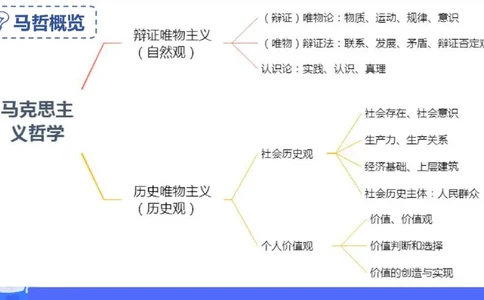 理论精讲-哲学与文化2_4-教培资料-26年最新资料-同步更新_科一科二电子资料合集中小幼（笔记真题知识点汇总等）文件多，按需保存_各机构笔记合集（中小幼）推荐_1.理论精讲