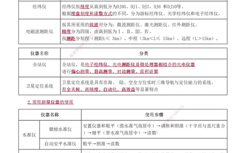 1-13_2026年一级建造师_2026年一建水利_2025年一建水利SVIP_04-冲刺串讲✿考点强化✿小灶集训_04-水利《高频考点班》刘二林233推荐