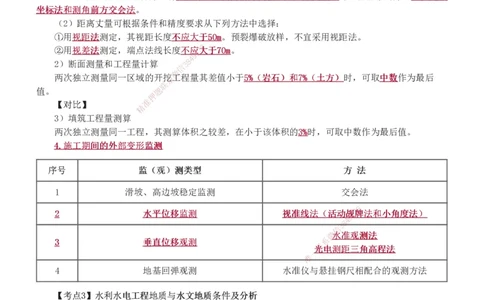 1-13_2026年一级建造师_2026年一建水利_2025年一建水利SVIP_04-冲刺串讲✿考点强化✿小灶集训_04-水利《高频考点班》刘二林233推荐