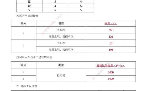 1-13_2026年一级建造师_2026年一建水利_2025年一建水利SVIP_04-冲刺串讲✿考点强化✿小灶集训_04-水利《高频考点班》刘二林233推荐
