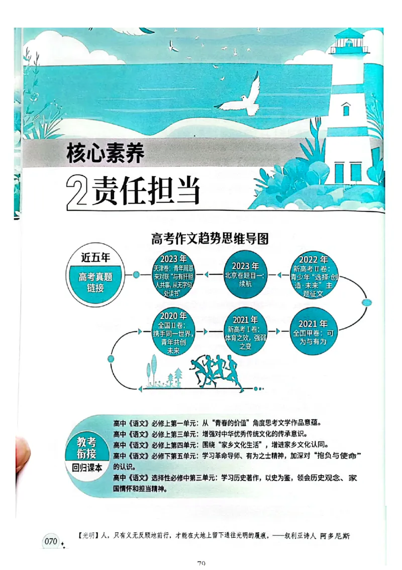 《意林》2025高考作文冲刺热点考点素材②_2025年6月