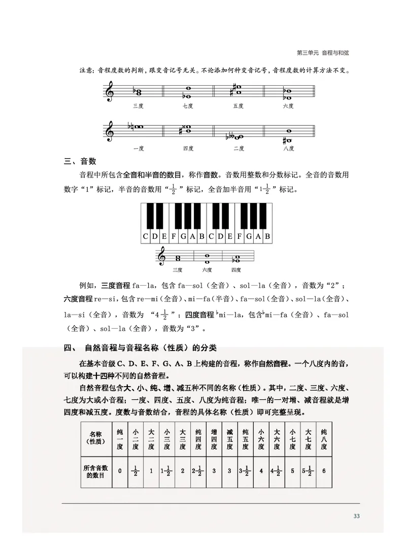 沪音版音乐选修5高清教材_4-教培资料-26年最新资料-同步更新_初中高中教资_03科三专项（进去保存报考的学科即可）_02科三专项（笔记真题思维导图教学设计版本二）