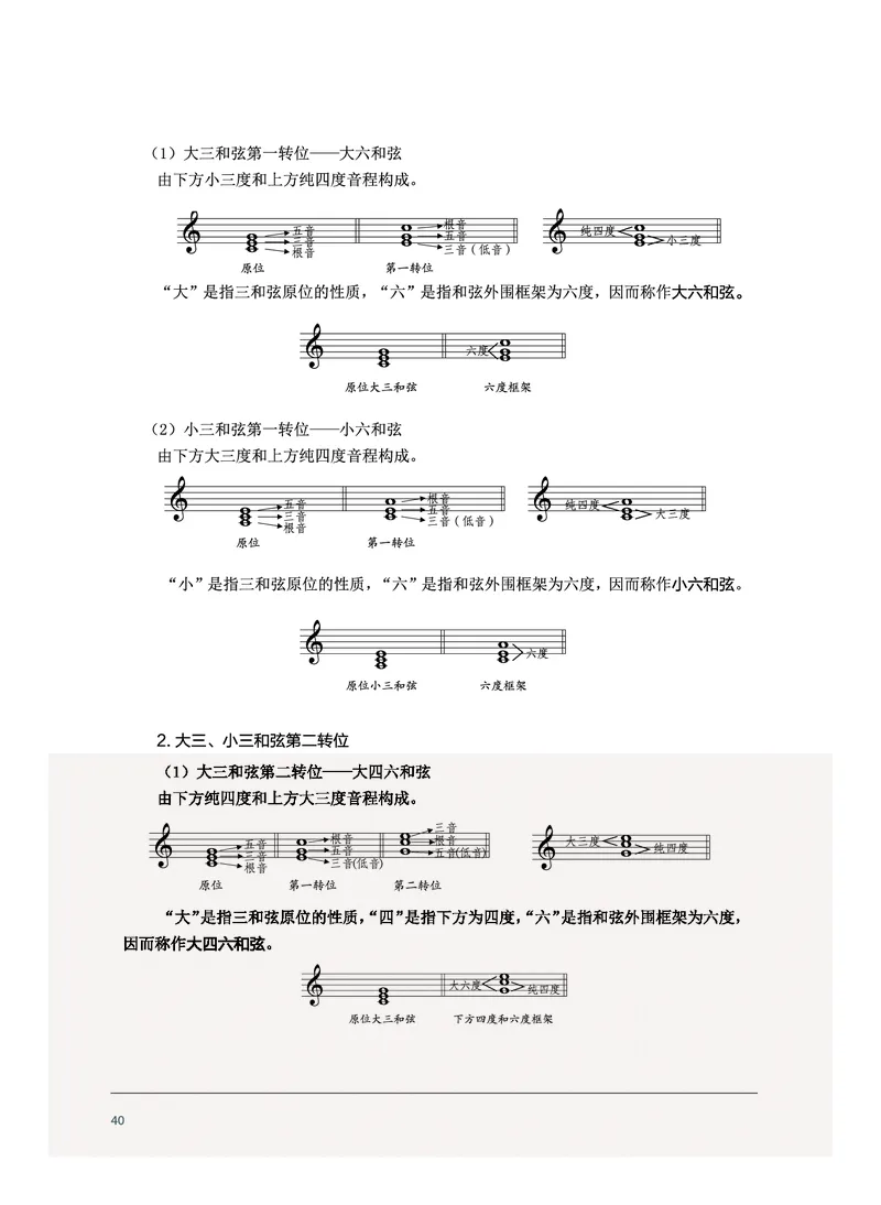 沪音版音乐选修5高清教材_4-教培资料-26年最新资料-同步更新_初中高中教资_03科三专项（进去保存报考的学科即可）_02科三专项（笔记真题思维导图教学设计版本二）