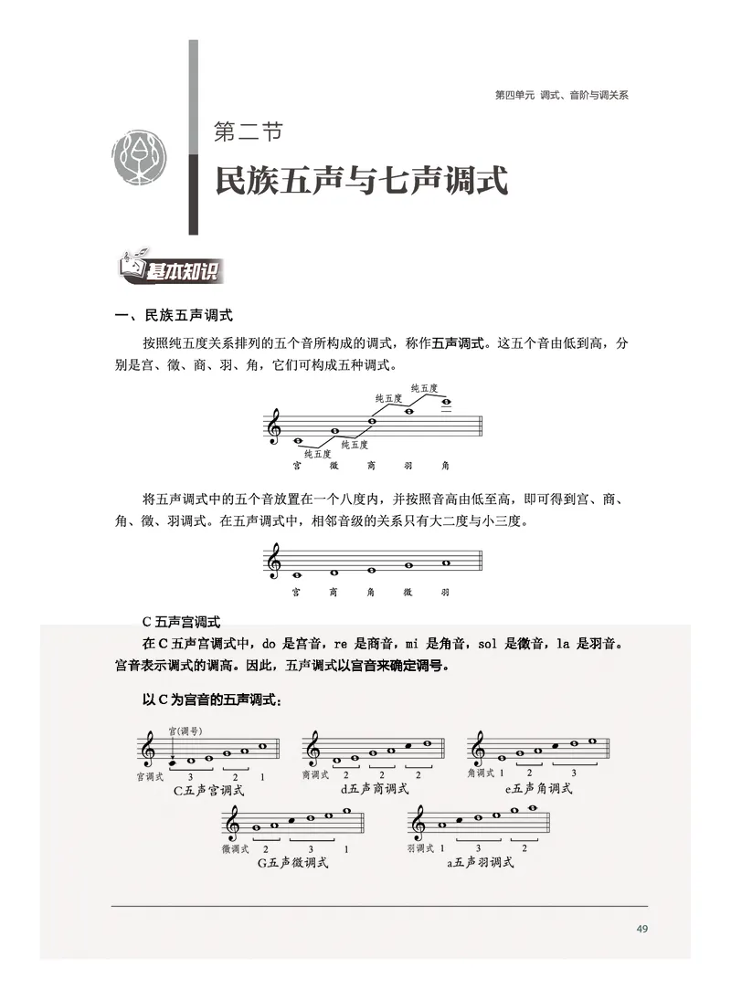 沪音版音乐选修5高清教材_4-教培资料-26年最新资料-同步更新_初中高中教资_03科三专项（进去保存报考的学科即可）_02科三专项（笔记真题思维导图教学设计版本二）
