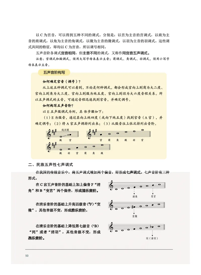 沪音版音乐选修5高清教材_4-教培资料-26年最新资料-同步更新_初中高中教资_03科三专项（进去保存报考的学科即可）_02科三专项（笔记真题思维导图教学设计版本二）