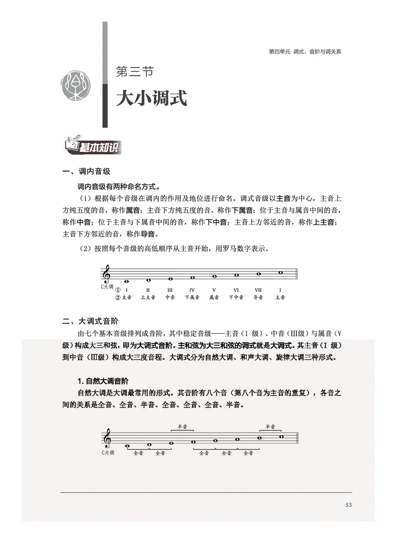 沪音版音乐选修5高清教材_4-教培资料-26年最新资料-同步更新_初中高中教资_03科三专项（进去保存报考的学科即可）_02科三专项（笔记真题思维导图教学设计版本二）