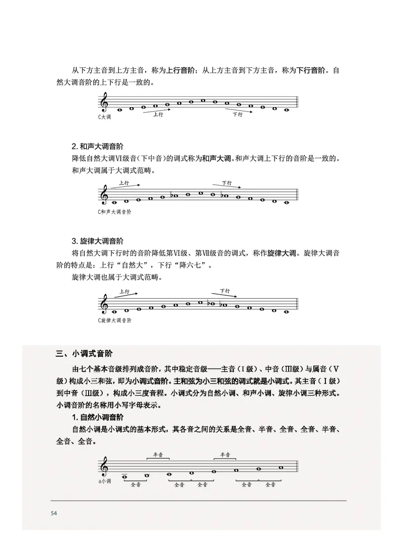 沪音版音乐选修5高清教材_4-教培资料-26年最新资料-同步更新_初中高中教资_03科三专项（进去保存报考的学科即可）_02科三专项（笔记真题思维导图教学设计版本二）
