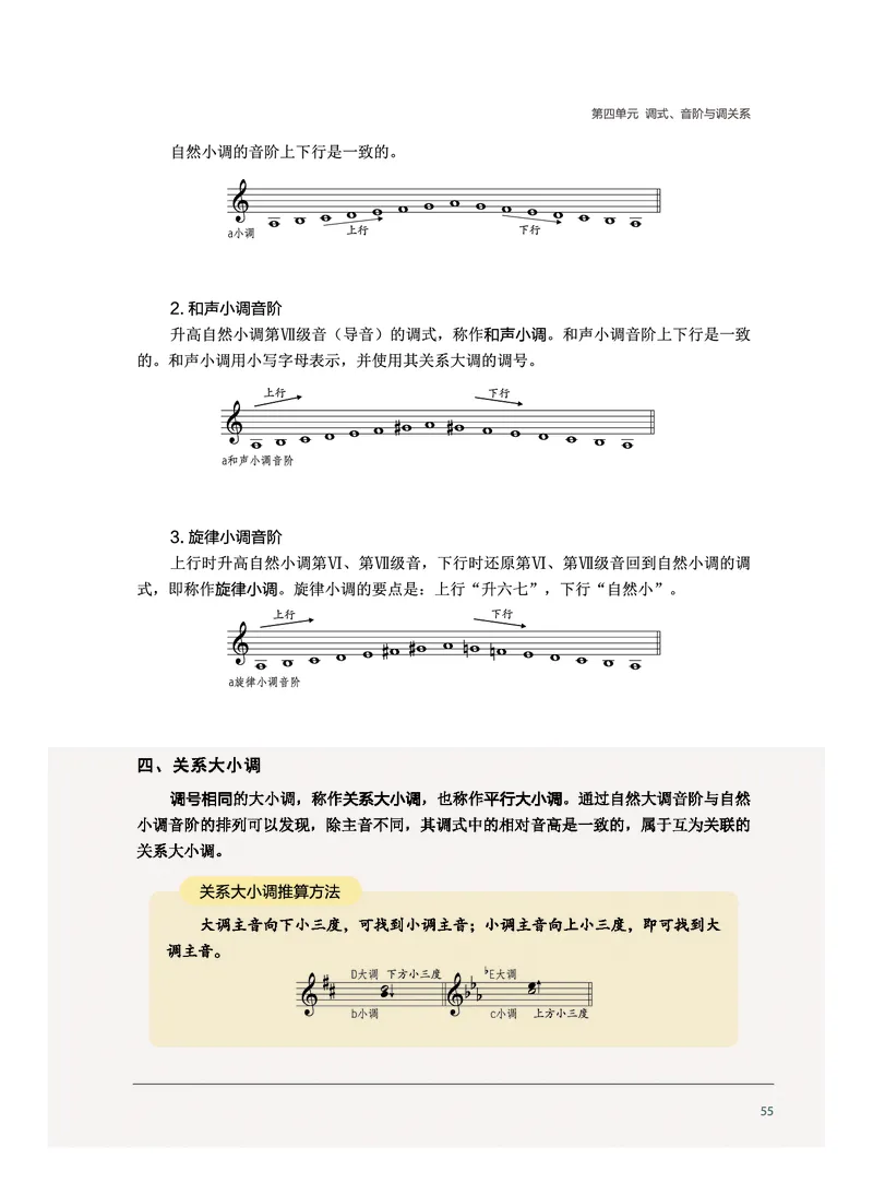 沪音版音乐选修5高清教材_4-教培资料-26年最新资料-同步更新_初中高中教资_03科三专项（进去保存报考的学科即可）_02科三专项（笔记真题思维导图教学设计版本二）