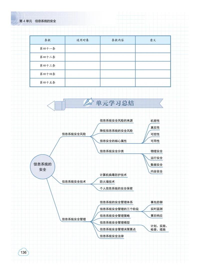 教科版信息技术必修2高清教材_4-教培资料-26年最新资料-同步更新_初中高中教资_03科三专项（进去保存报考的学科即可）_02科三专项（笔记真题思维导图教学设计版本二）