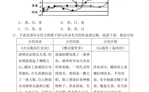 历史月考三_2025年12月_251222陕西省西安中学2025-2026学年高三上学期质量检测（三）（全科）_陕西省西安中学2025-2026学年高三上学期质量检测历史试卷（三）（含答案）