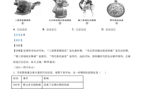 精品解析：2021年四川省乐山市中考历史试题（解析版）_中考真题_6.历史中考真题2015-2024年_地区卷_乐山历史（17-21）