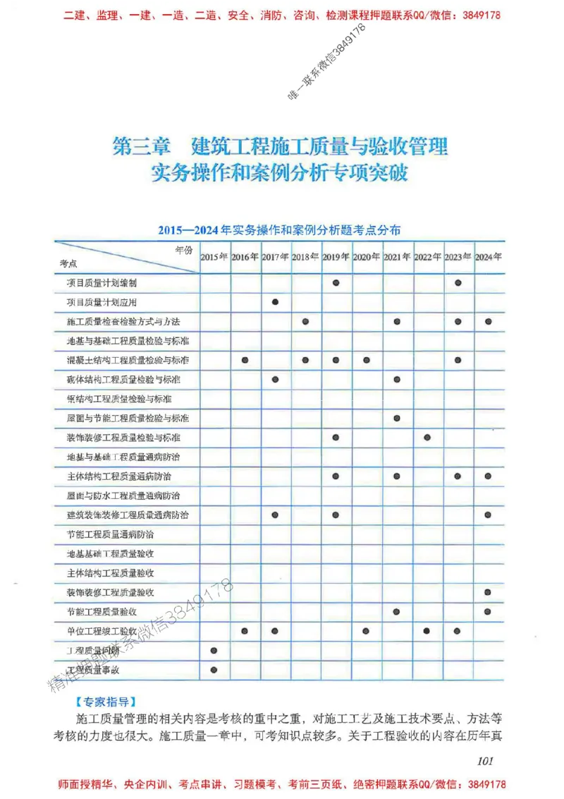 2025一建建筑-考前名师预测_2026年一级建造师_2026年一建建筑_2025年一建建筑SVIP_04-冲刺串讲✿考点强化✿小灶集训_87-建筑《名师考前预测》龙炎飞HX_讲义