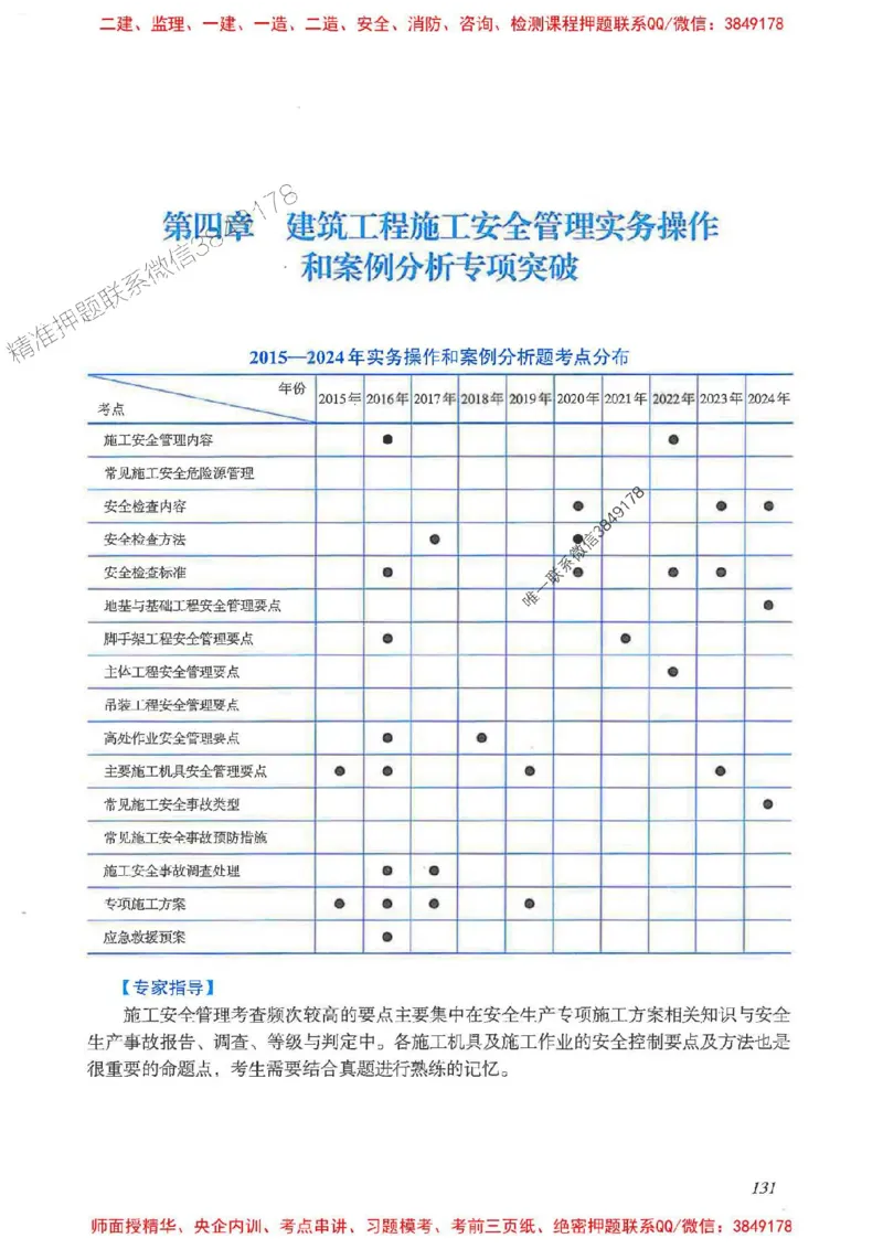 2025一建建筑-考前名师预测_2026年一级建造师_2026年一建建筑_2025年一建建筑SVIP_04-冲刺串讲✿考点强化✿小灶集训_87-建筑《名师考前预测》龙炎飞HX_讲义