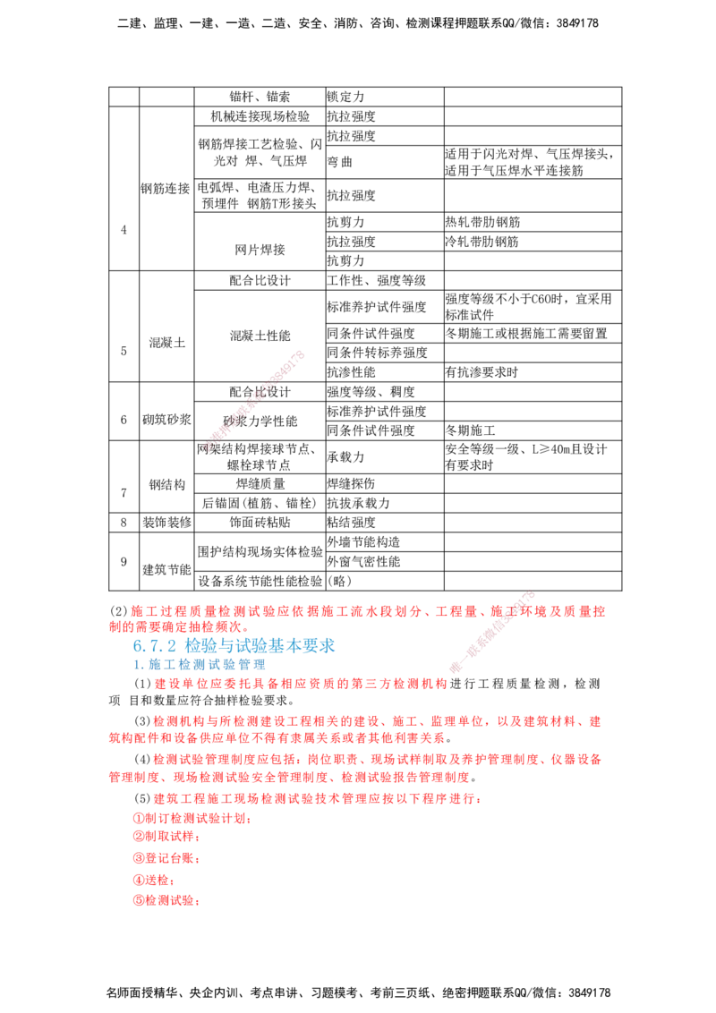 2025一建建筑-考前名师预测_2026年一级建造师_2026年一建建筑_2025年一建建筑SVIP_04-冲刺串讲✿考点强化✿小灶集训_87-建筑《名师考前预测》龙炎飞HX_讲义