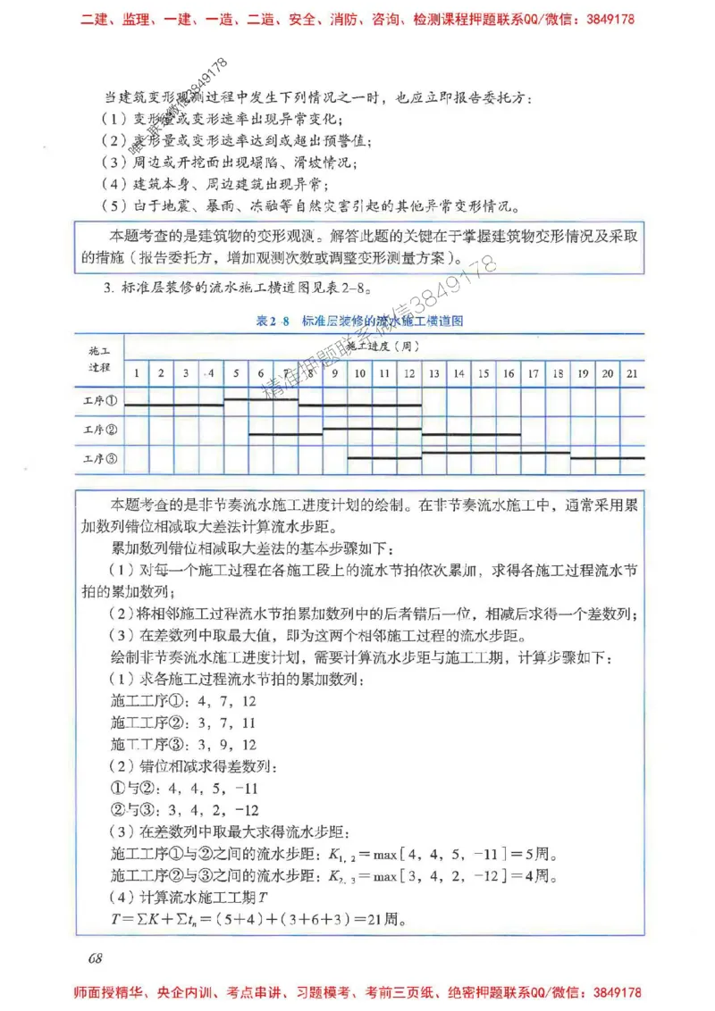 2025一建建筑-考前名师预测_2026年一级建造师_2026年一建建筑_2025年一建建筑SVIP_04-冲刺串讲✿考点强化✿小灶集训_87-建筑《名师考前预测》龙炎飞HX_讲义