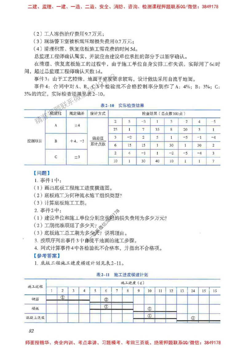 2025一建建筑-考前名师预测_2026年一级建造师_2026年一建建筑_2025年一建建筑SVIP_04-冲刺串讲✿考点强化✿小灶集训_87-建筑《名师考前预测》龙炎飞HX_讲义