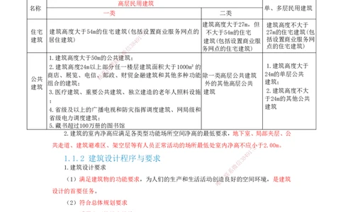 2025一建建筑-考前名师预测_2026年一级建造师_2026年一建建筑_2025年一建建筑SVIP_04-冲刺串讲✿考点强化✿小灶集训_87-建筑《名师考前预测》龙炎飞HX_讲义