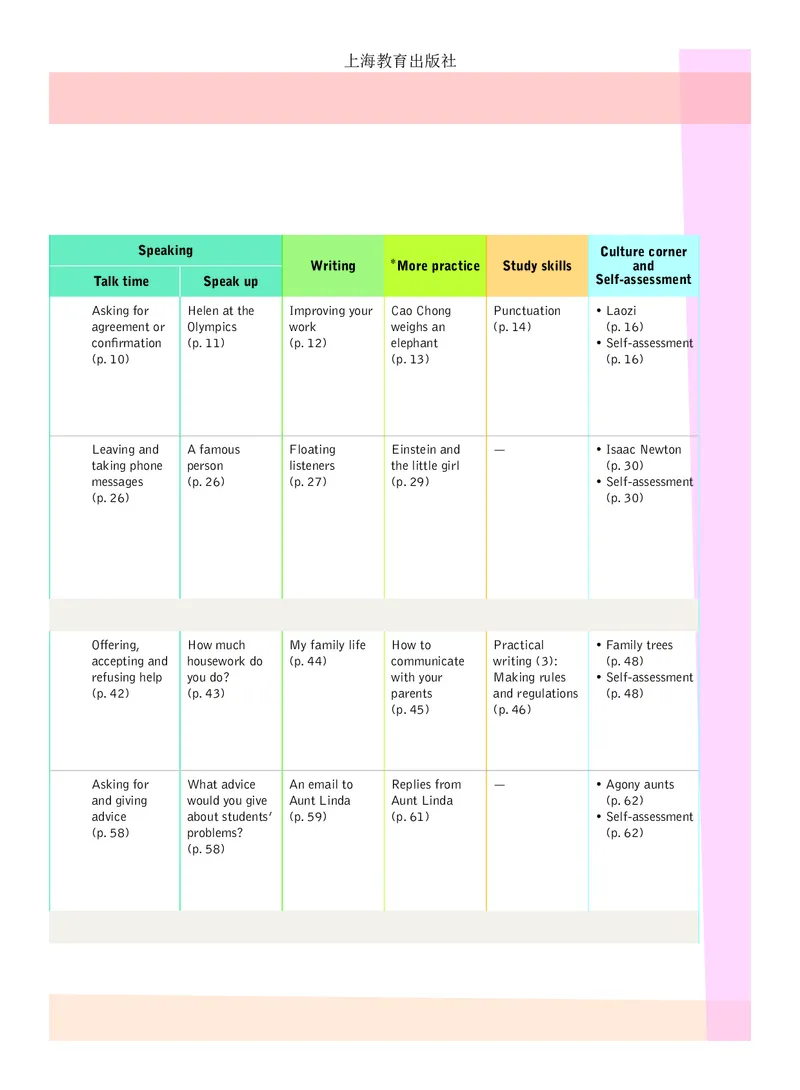 沪教版9年级英语上册高清教材_4-教培资料-26年最新资料-同步更新_初中高中教资_03科三专项（进去保存报考的学科即可）_02科三专项（笔记真题思维导图教学设计版本二）