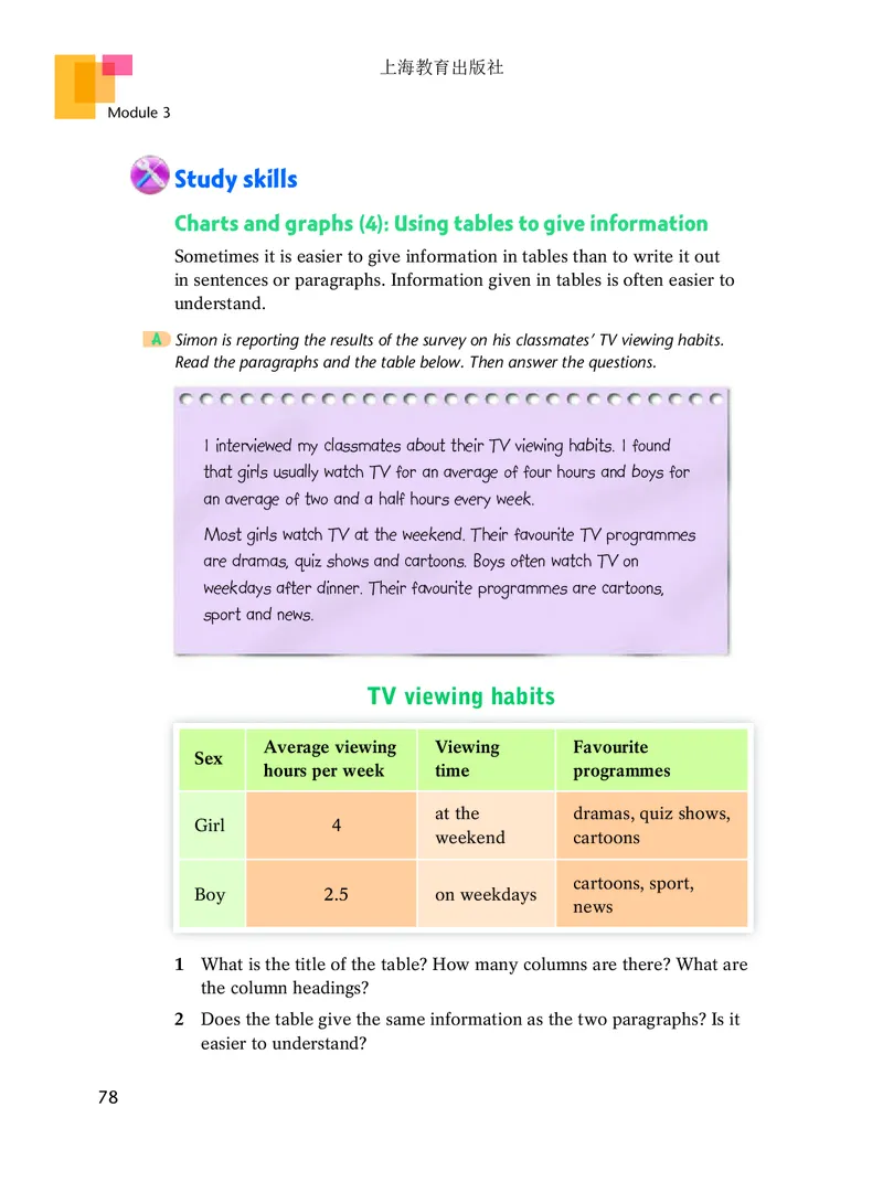 沪教版9年级英语上册高清教材_4-教培资料-26年最新资料-同步更新_初中高中教资_03科三专项（进去保存报考的学科即可）_02科三专项（笔记真题思维导图教学设计版本二）
