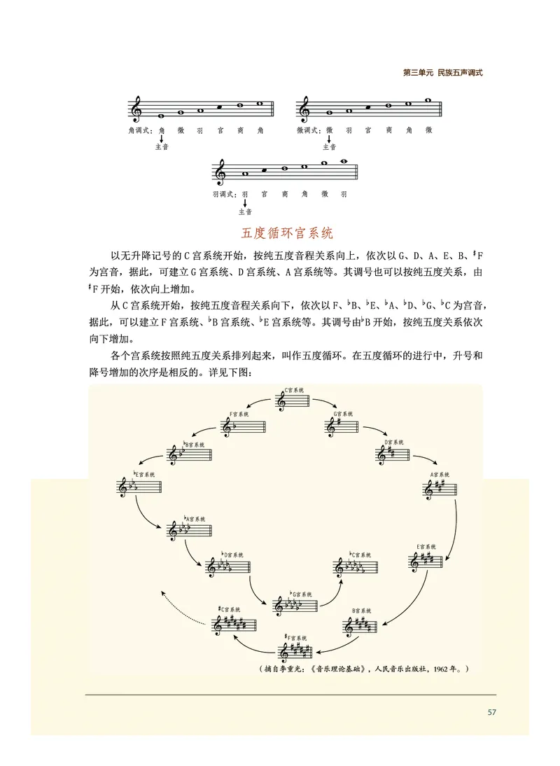 沪音版音乐选修6高清教材_4-教培资料-26年最新资料-同步更新_初中高中教资_03科三专项（进去保存报考的学科即可）_02科三专项（笔记真题思维导图教学设计版本二）