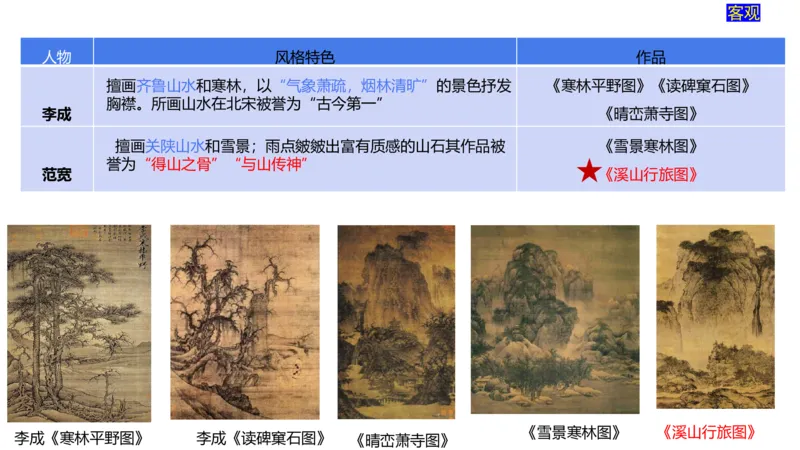 理论精讲03-中国美术史3-程雅茹_4-教培资料-26年最新资料-同步更新_初中高中教资_03科三专项（进去保存报考的学科即可）_01科目三FB网课、三色速记手册、知识点导图等推荐