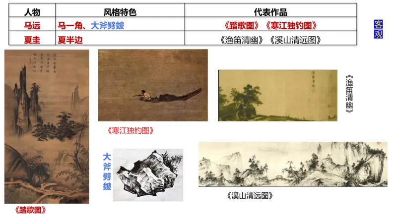 理论精讲03-中国美术史3-程雅茹_4-教培资料-26年最新资料-同步更新_初中高中教资_03科三专项（进去保存报考的学科即可）_01科目三FB网课、三色速记手册、知识点导图等推荐