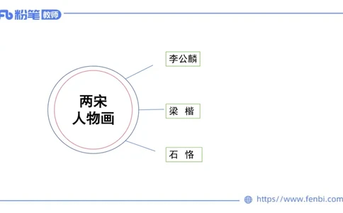 理论精讲03-中国美术史3-程雅茹_4-教培资料-26年最新资料-同步更新_初中高中教资_03科三专项（进去保存报考的学科即可）_01科目三FB网课、三色速记手册、知识点导图等推荐