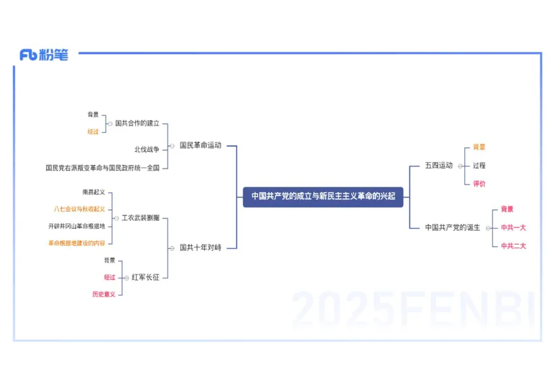 理论精讲10-中国近代史3-李子园_4-教培资料-26年最新资料-同步更新_初中高中教资_03科三专项（进去保存报考的学科即可）_01科目三FB网课、三色速记手册、知识点导图等推荐