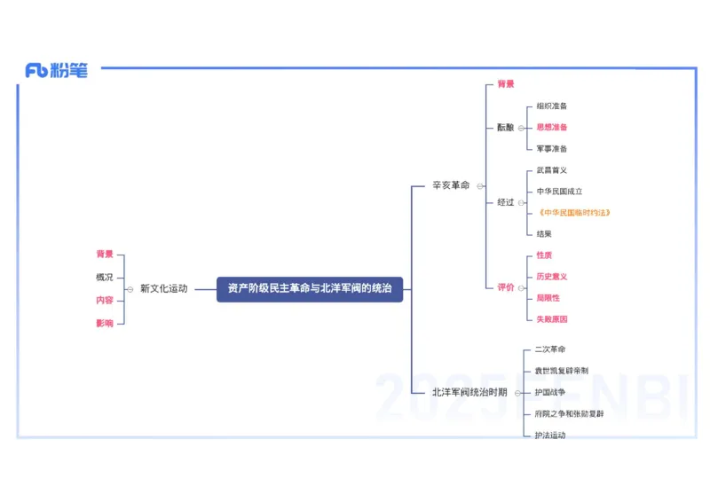 理论精讲10-中国近代史3-李子园_4-教培资料-26年最新资料-同步更新_初中高中教资_03科三专项（进去保存报考的学科即可）_01科目三FB网课、三色速记手册、知识点导图等推荐