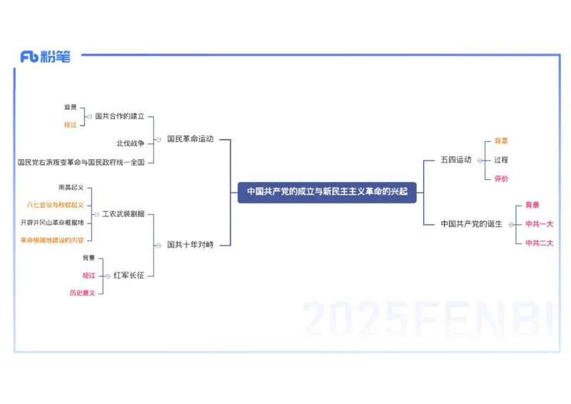 理论精讲10-中国近代史3-李子园_4-教培资料-26年最新资料-同步更新_初中高中教资_03科三专项（进去保存报考的学科即可）_01科目三FB网课、三色速记手册、知识点导图等推荐