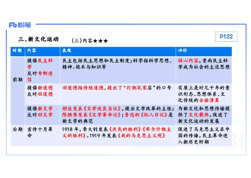 理论精讲10-中国近代史3-李子园_4-教培资料-26年最新资料-同步更新_初中高中教资_03科三专项（进去保存报考的学科即可）_01科目三FB网课、三色速记手册、知识点导图等推荐