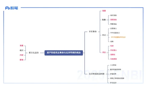 理论精讲10-中国近代史3-李子园_4-教培资料-26年最新资料-同步更新_初中高中教资_03科三专项（进去保存报考的学科即可）_01科目三FB网课、三色速记手册、知识点导图等推荐