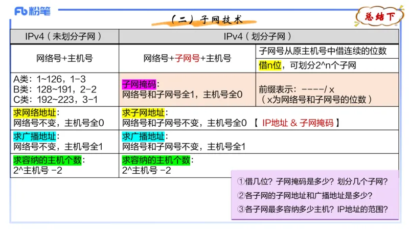 理论精讲10-计算机网络技术3&middot;孙珍珍_4-教培资料-26年最新资料-同步更新_初中高中教资_03科三专项（进去保存报考的学科即可）_初中_初中信息技术通关资料包_2025年FB学科-信息技术
