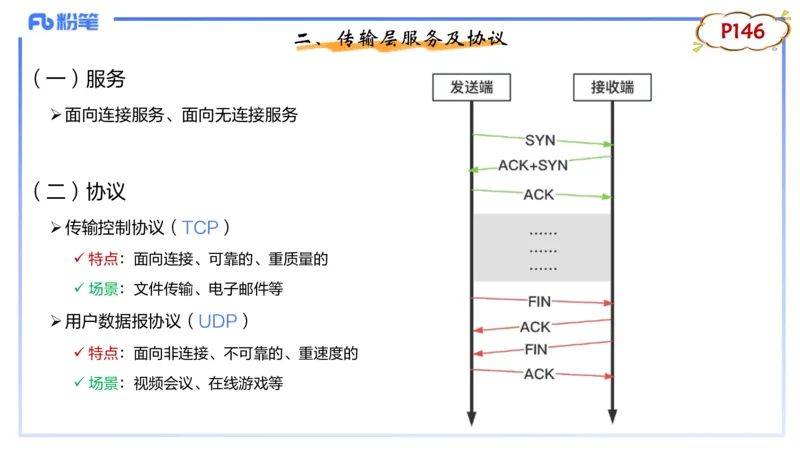 理论精讲10-计算机网络技术3&middot;孙珍珍_4-教培资料-26年最新资料-同步更新_初中高中教资_03科三专项（进去保存报考的学科即可）_初中_初中信息技术通关资料包_2025年FB学科-信息技术