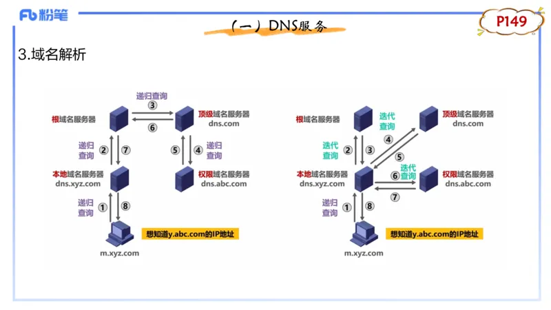 理论精讲10-计算机网络技术3&middot;孙珍珍_4-教培资料-26年最新资料-同步更新_初中高中教资_03科三专项（进去保存报考的学科即可）_初中_初中信息技术通关资料包_2025年FB学科-信息技术