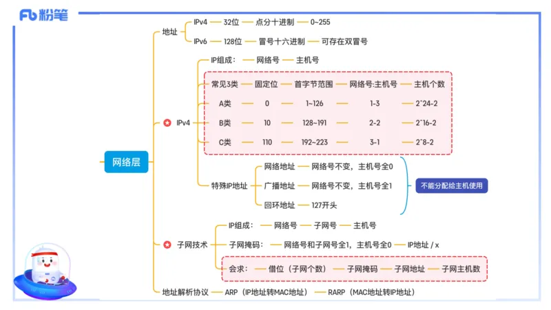 理论精讲10-计算机网络技术3&middot;孙珍珍_4-教培资料-26年最新资料-同步更新_初中高中教资_03科三专项（进去保存报考的学科即可）_初中_初中信息技术通关资料包_2025年FB学科-信息技术