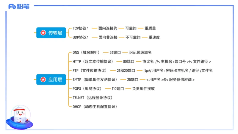 理论精讲10-计算机网络技术3&middot;孙珍珍_4-教培资料-26年最新资料-同步更新_初中高中教资_03科三专项（进去保存报考的学科即可）_初中_初中信息技术通关资料包_2025年FB学科-信息技术