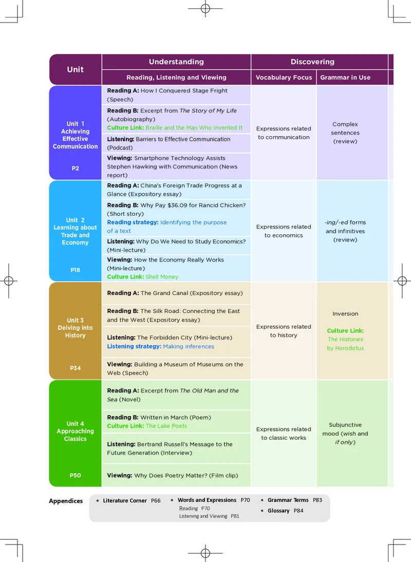 沪外教英语选修第四册高清教材_4-教培资料-26年最新资料-同步更新_初中高中教资_03科三专项（进去保存报考的学科即可）_02科三专项（笔记真题思维导图教学设计版本二）