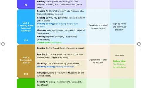 沪外教英语选修第四册高清教材_4-教培资料-26年最新资料-同步更新_初中高中教资_03科三专项（进去保存报考的学科即可）_02科三专项（笔记真题思维导图教学设计版本二）