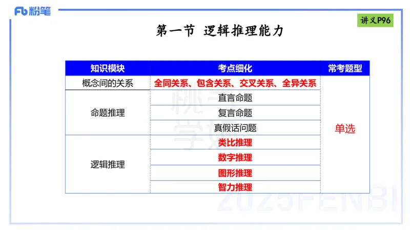 理论精讲10-逻辑思维能力-包展羽_4-教培资料-26年最新资料-同步更新_幼儿教资_012025下FB幼儿系统班_幼儿园25下-综合素质_1.理论精讲_讲义