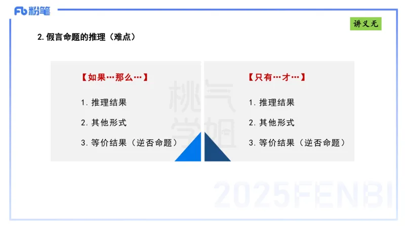 理论精讲10-逻辑思维能力-包展羽_4-教培资料-26年最新资料-同步更新_幼儿教资_012025下FB幼儿系统班_幼儿园25下-综合素质_1.理论精讲_讲义