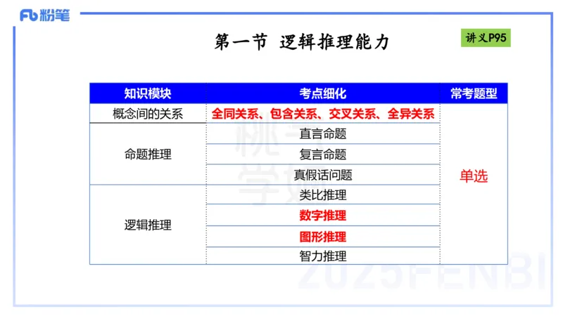 理论精讲10-逻辑思维能力-包展羽_4-教培资料-26年最新资料-同步更新_幼儿教资_012025下FB幼儿系统班_幼儿园25下-综合素质_1.理论精讲_讲义