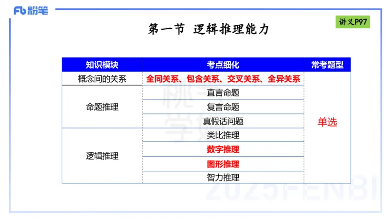 理论精讲10-逻辑思维能力-包展羽_4-教培资料-26年最新资料-同步更新_幼儿教资_012025下FB幼儿系统班_幼儿园25下-综合素质_1.理论精讲_讲义