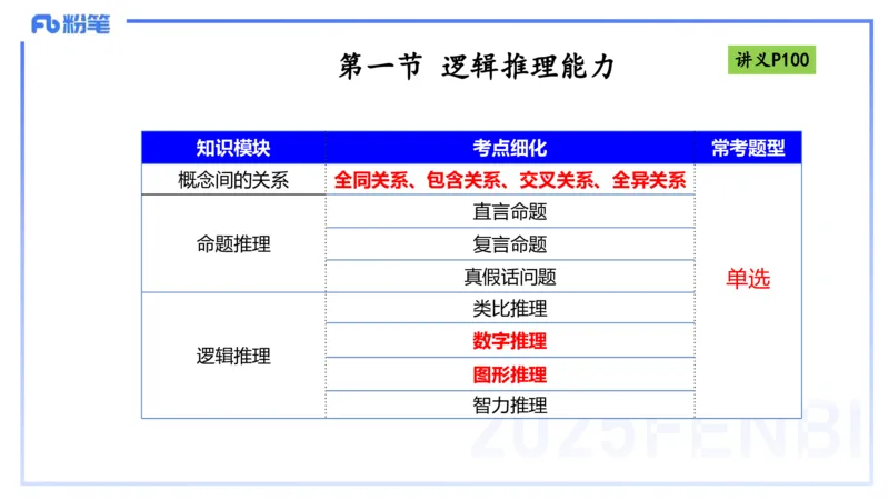 理论精讲10-逻辑思维能力-包展羽_4-教培资料-26年最新资料-同步更新_幼儿教资_012025下FB幼儿系统班_幼儿园25下-综合素质_1.理论精讲_讲义