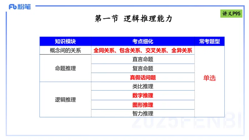 理论精讲10-逻辑思维能力-包展羽_4-教培资料-26年最新资料-同步更新_幼儿教资_012025下FB幼儿系统班_幼儿园25下-综合素质_1.理论精讲_讲义